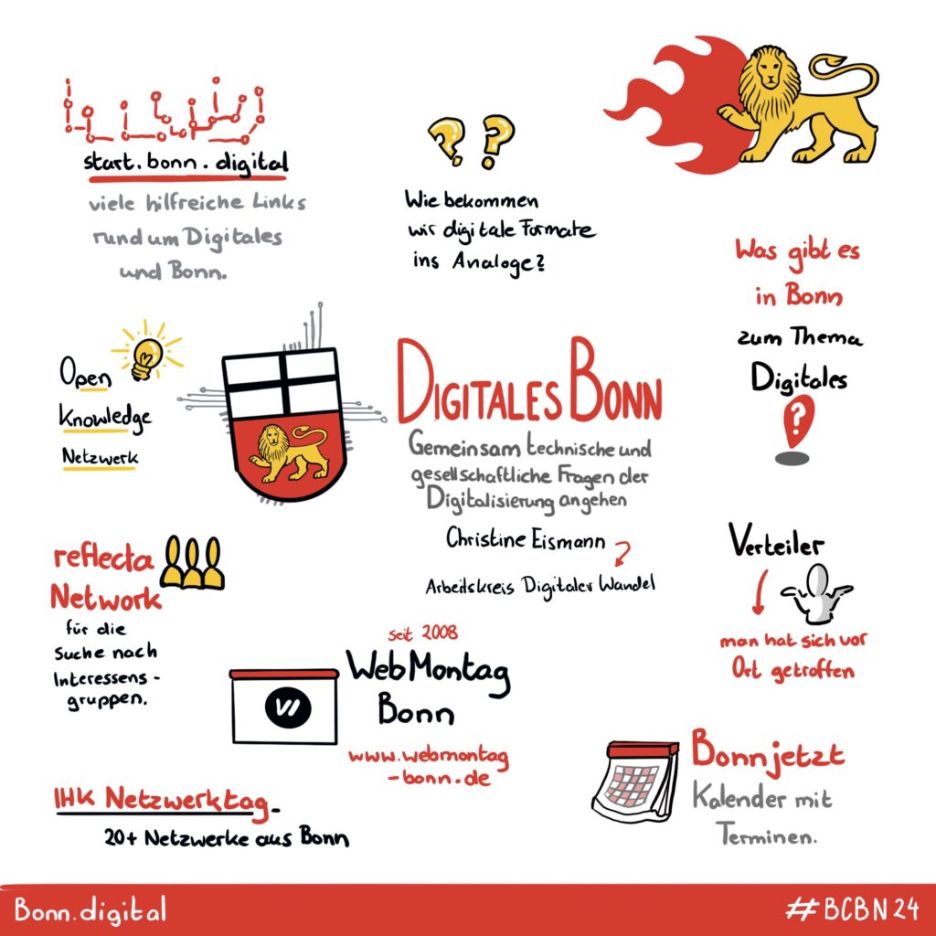 Graphic Recording als Dokumentation einer Barcamp Session zum Thema Digitales Bonn.